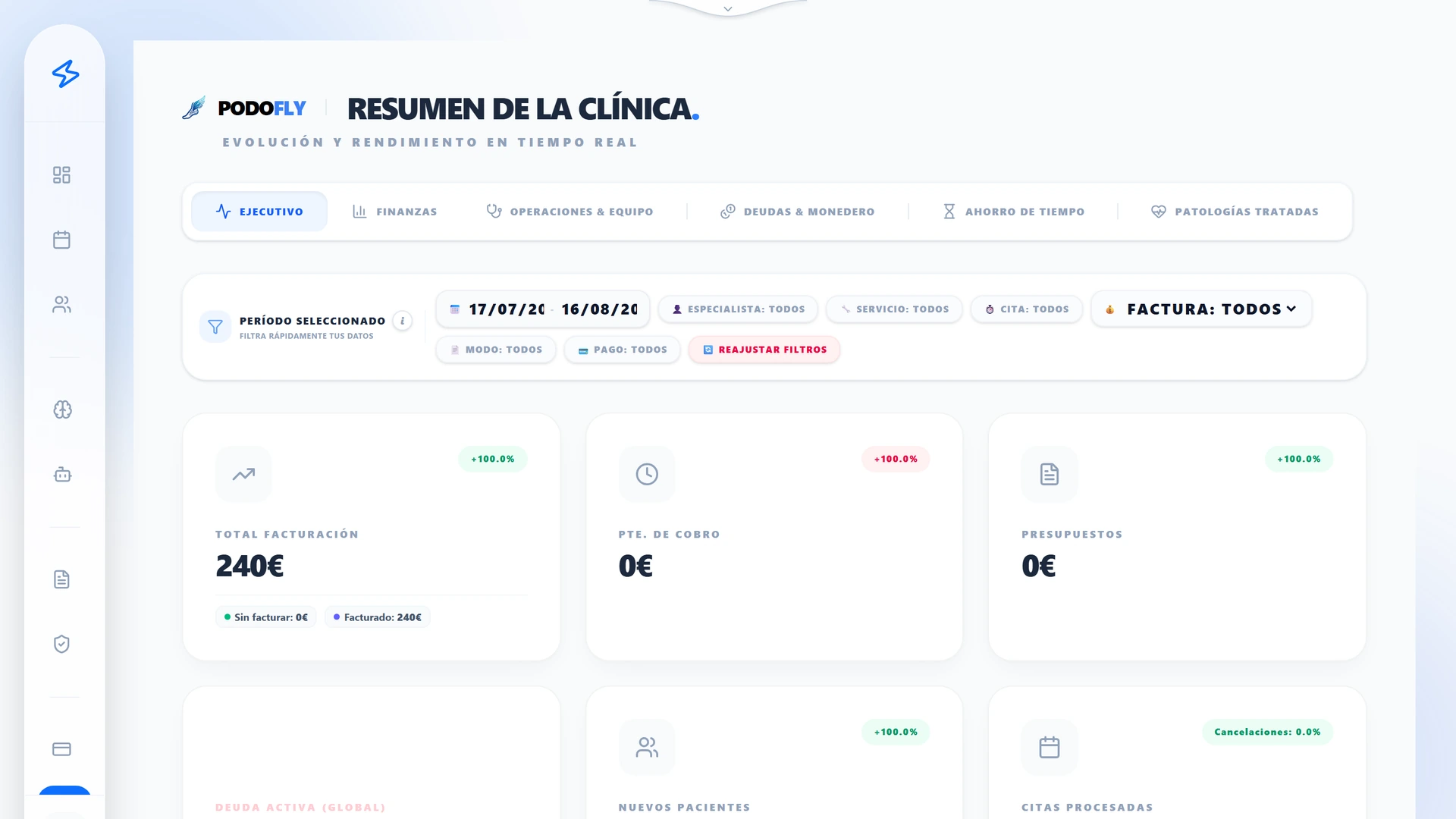 Captura real de PodoFly: Dashboard & Analítica